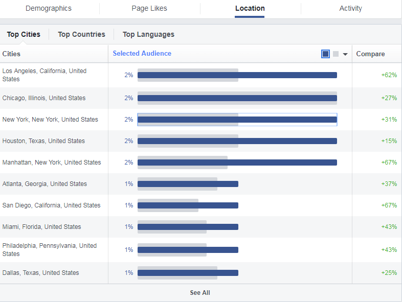 Audience Insights