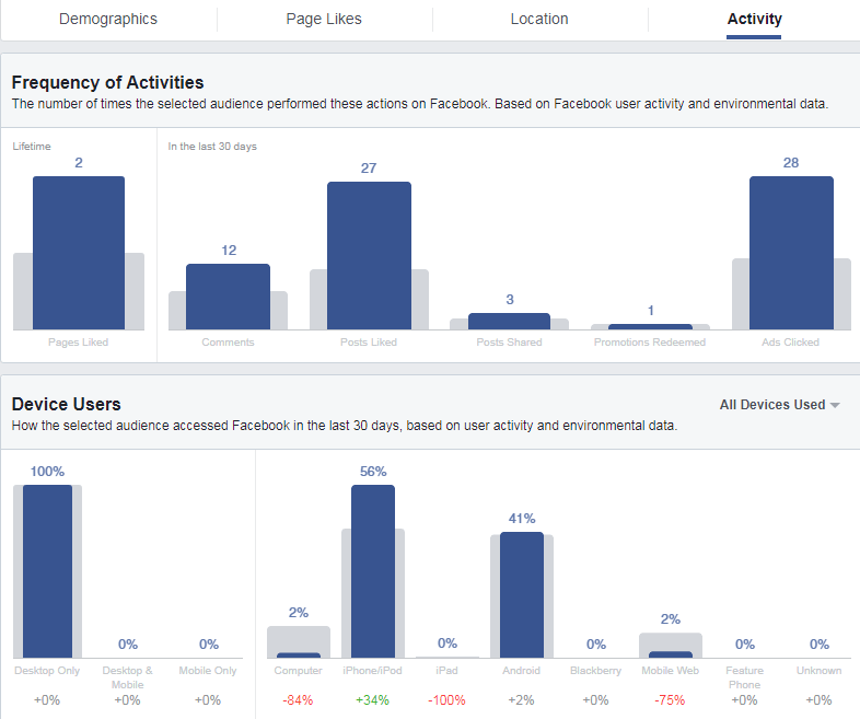 Audience Insights