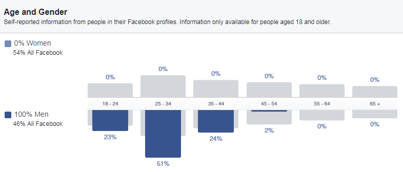 huong-dan-audience-insights