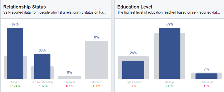 huong-dan-audience-insights