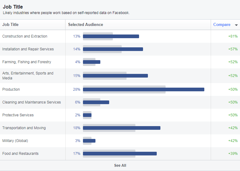 huong-dan-audience-insights