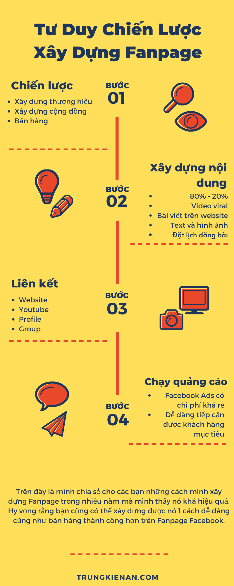 xây dựng fanpage