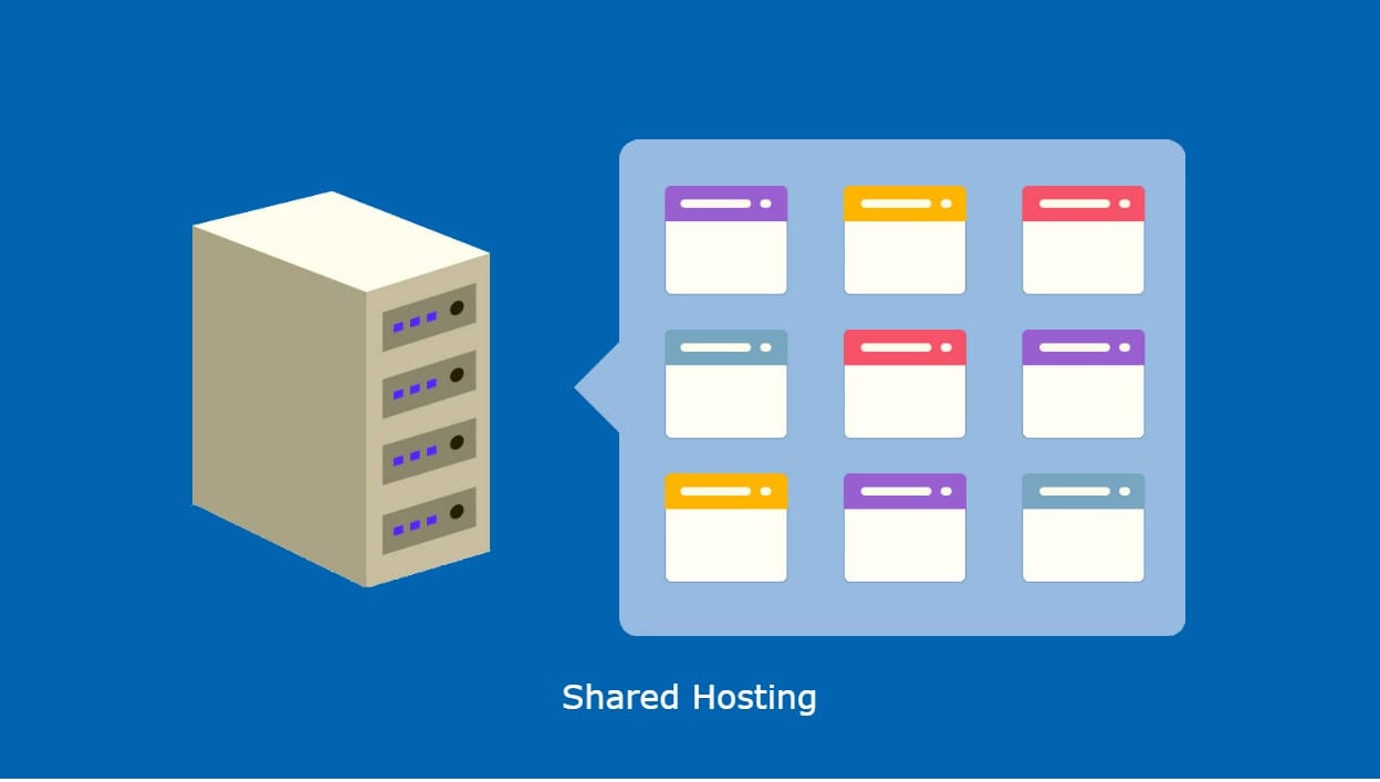 Shared hosting là gì?