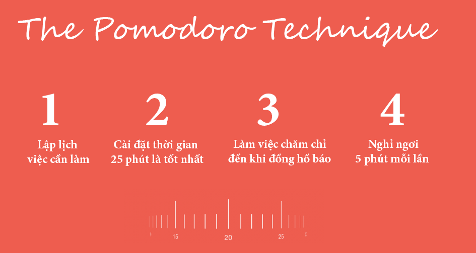 Phương Pháp Tự Học Hiệu Quả Pomodoro