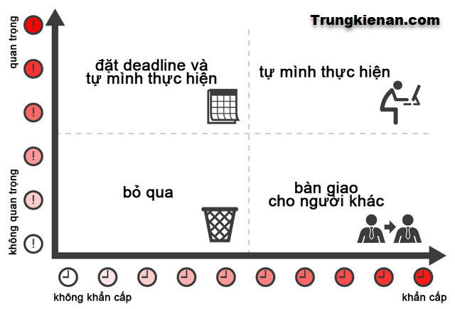 cách quản lý thời gian hiệu quả với ma trận eisenhower