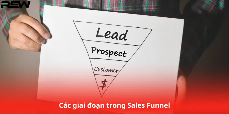 Các giai đoạn trong Sales Funnel